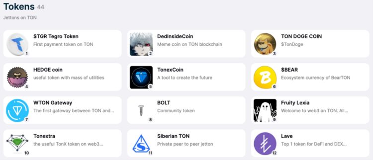 WaterdripCapital:详解TheOpenNetwork宝藏之链被埋没了吗?