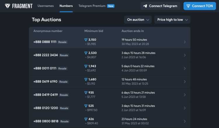 WaterdripCapital:详解TheOpenNetwork宝藏之链被埋没了吗?