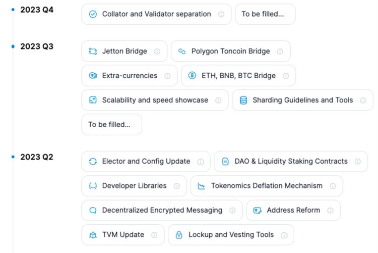 WaterdripCapital:详解TheOpenNetwork宝藏之链被埋没了吗?