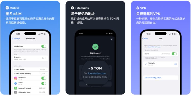 WaterdripCapital:详解TheOpenNetwork宝藏之链被埋没了吗?