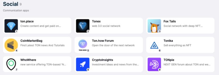 WaterdripCapital:详解TheOpenNetwork宝藏之链被埋没了吗?