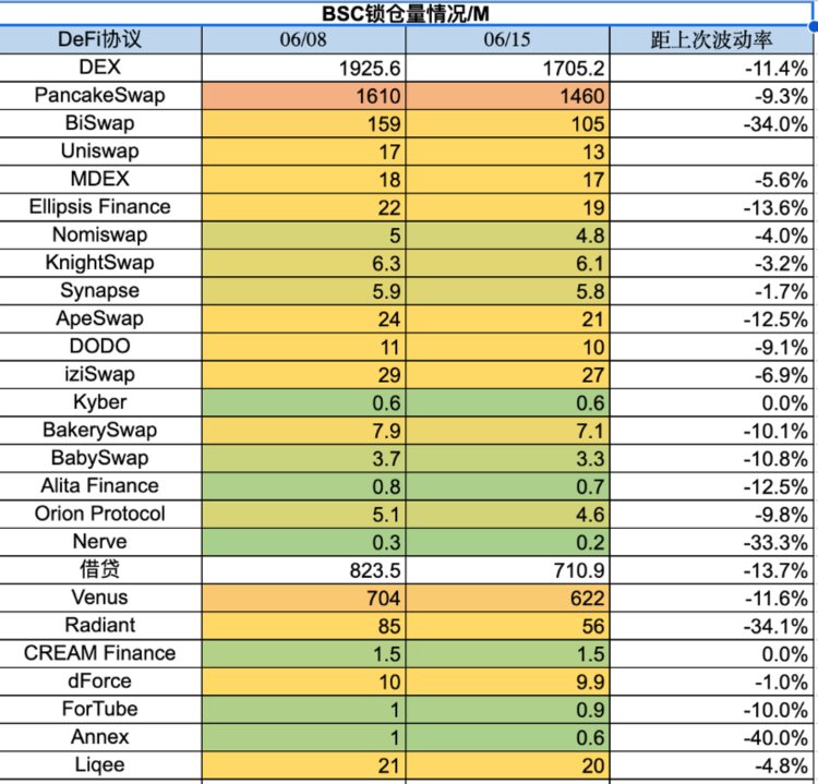 ForesightVentures市场周报：市场流动性撤退山寨币指数瀑布