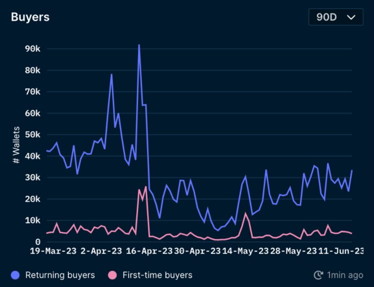 ForesightVentures市场周报：市场流动性撤退山寨币指数瀑布