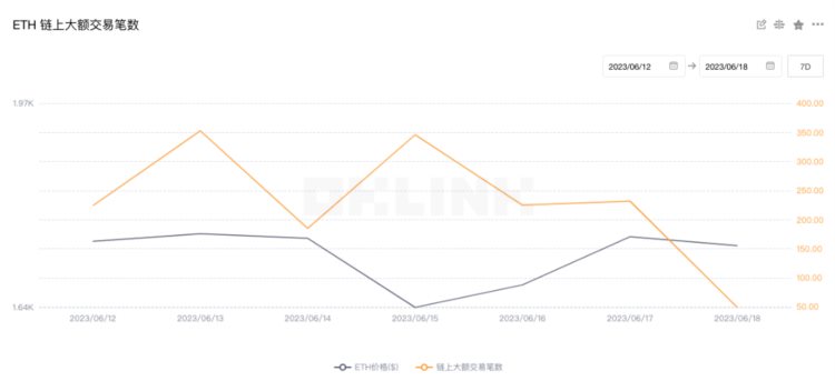 ETH周报|EF公布2023年一季度捐赠名单；中银国际在以太坊链上发行2亿元数字化结构性票据（6