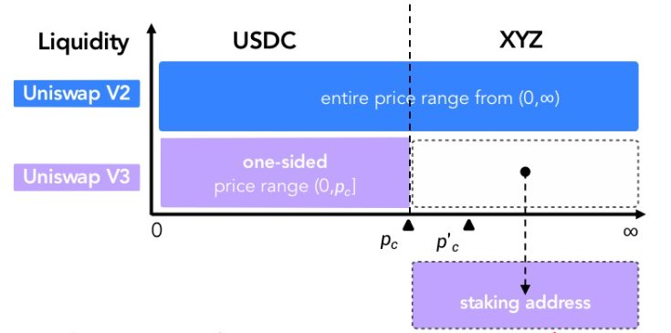 zkSync头部DEX对决：SyncswapvsiZiswap