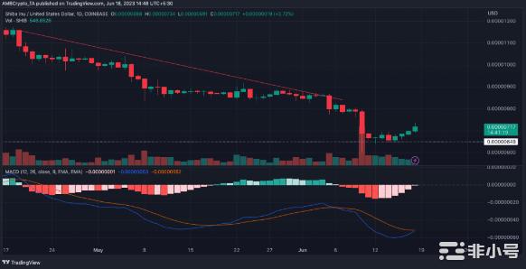 这会是柴犬SHIB的喘息季节吗?