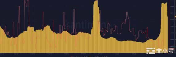 这会是柴犬SHIB的喘息季节吗?