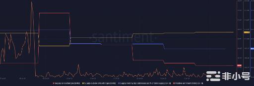 ShibaInu滑出前20名的可能性是多少?