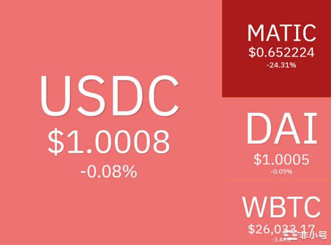 山寨币一路下跌——机遇还是灾难？布局哪些币种？  最近几周市场一直在流血