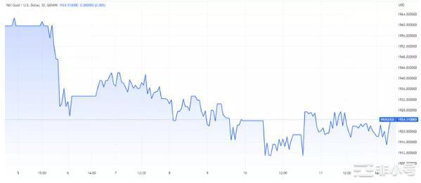 山寨币一路下跌——机遇还是灾难?布局哪些币种?最近几周市场一直在流血尤其是山寨币但是这是否