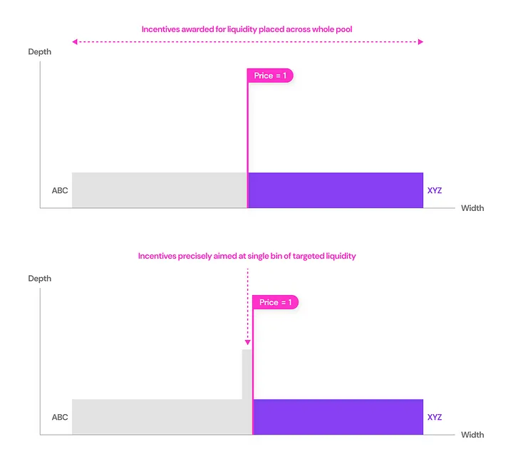 一文读懂Binance最新IEO项目MaverickProtocol（MAV）
