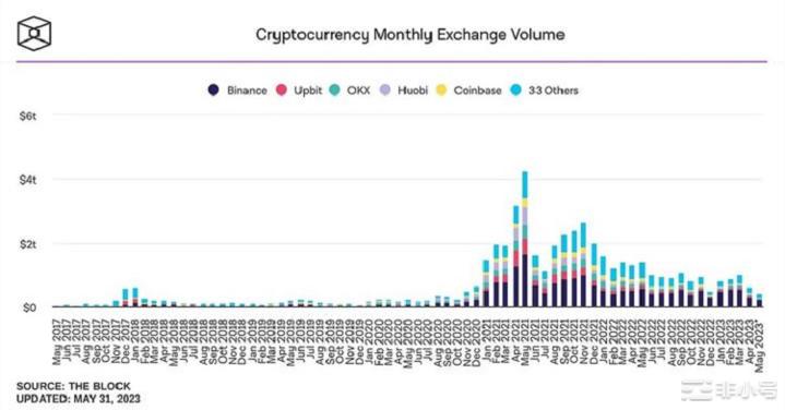 当下市场处于哪个阶段?接下来的热点会是什么?