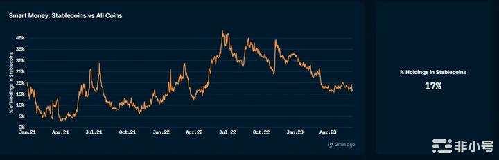 当下市场处于哪个阶段?接下来的热点会是什么?