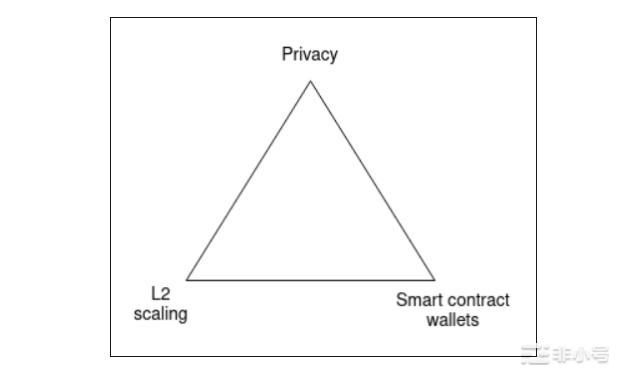 下个周期以太坊ETH还能再挑起市场的大梁么?