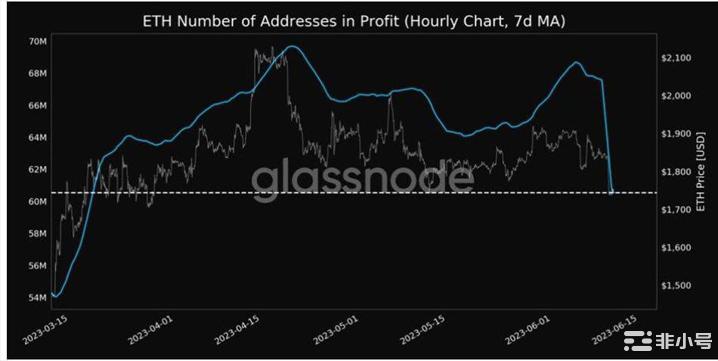 以太坊的利润随着市场的成熟而下降:价格弹性带来希望