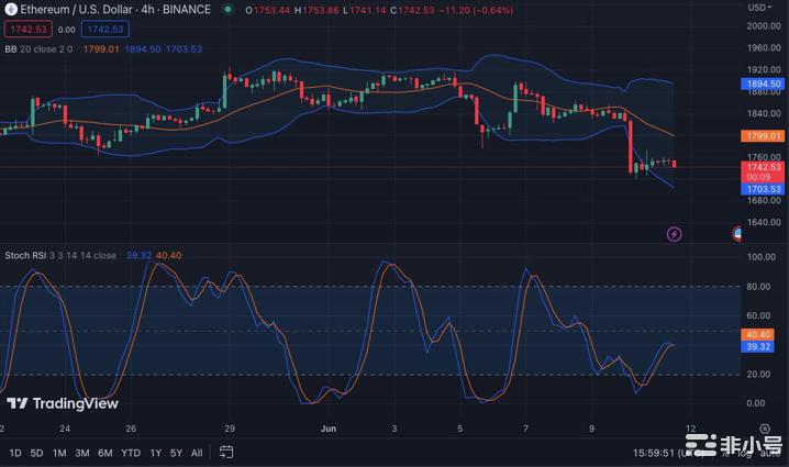 以太坊的利润随着市场的成熟而下降:价格弹性带来希望