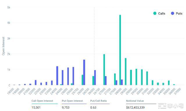 比特币反弹步履蹒跚BTC价格可能跌破26000美元吗?