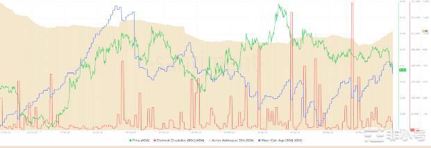 卡尔达诺ADA价格即将崩盘?
