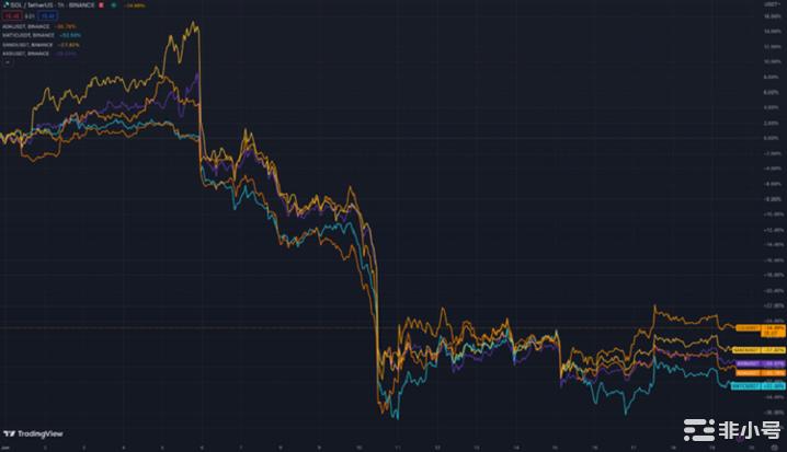 市场大概率通过震荡的方式筑底从而消化利空的影响
