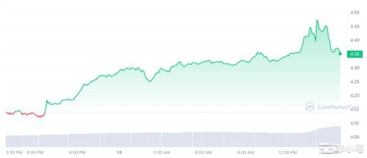 探索价值驱动的3种加密货币