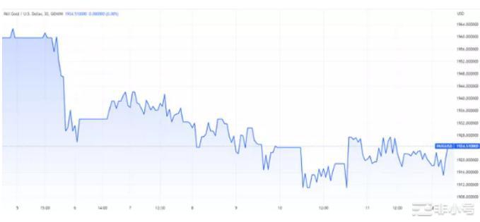 市场陷入震荡密切关注这些硬币!