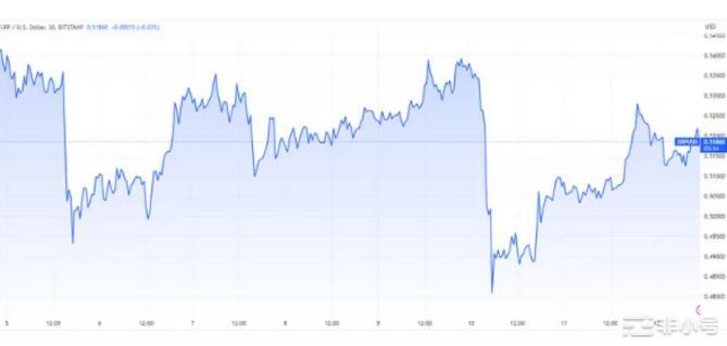 市场陷入震荡密切关注这些硬币!