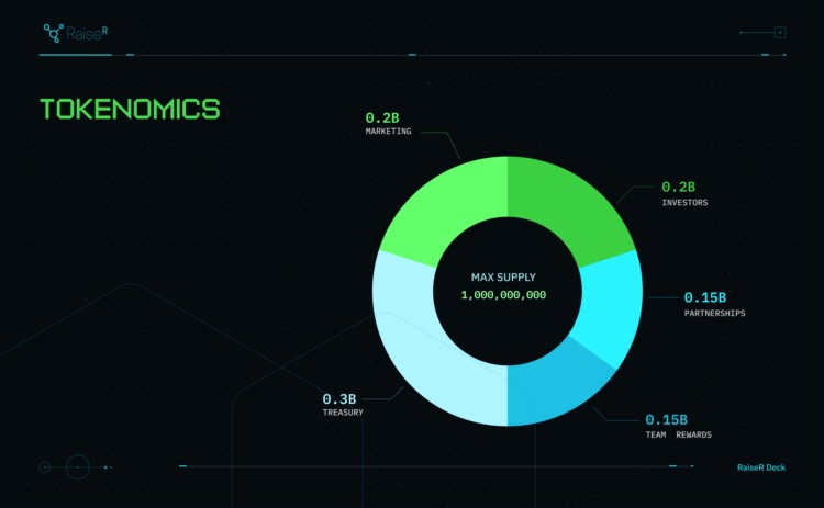 一文读懂OPNX首个Launchpad项目Raiser(RZR)