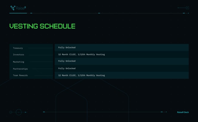 一文读懂OPNX首个Launchpad项目Raiser(RZR)