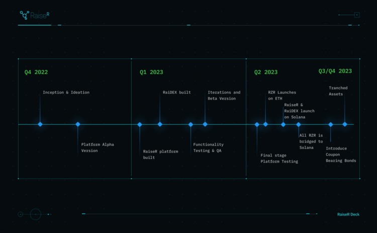 一文读懂OPNX首个Launchpad项目Raiser(RZR)