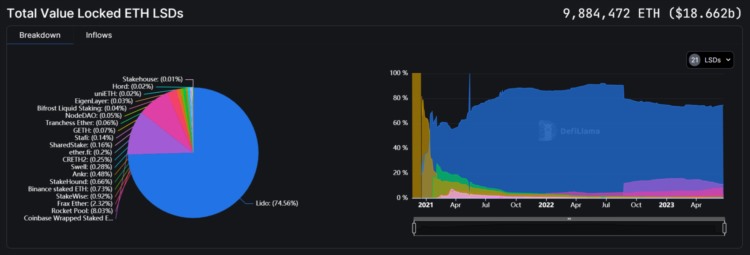 LSDMAP2.0：多维度解读LSD赛道发展情况