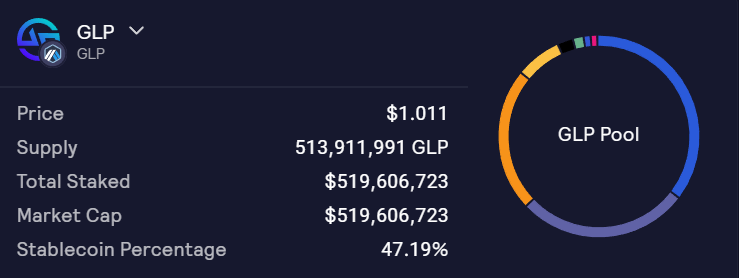 衍生品DEX赛道概览:或将主导下一轮牛市?