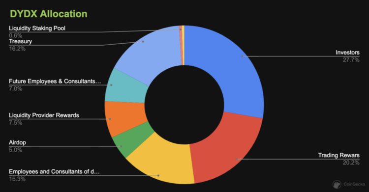 衍生品DEX赛道概览:或将主导下一轮牛市?