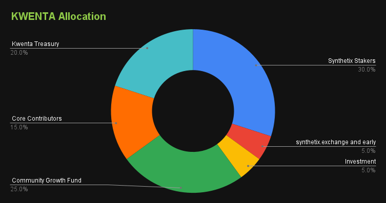 衍生品DEX赛道概览:或将主导下一轮牛市?
