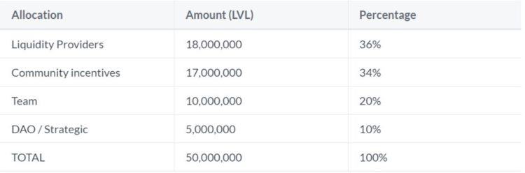 衍生品DEX赛道概览:或将主导下一轮牛市?