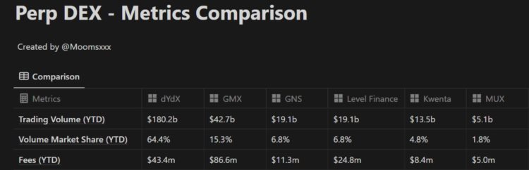 衍生品DEX赛道概览:或将主导下一轮牛市?
