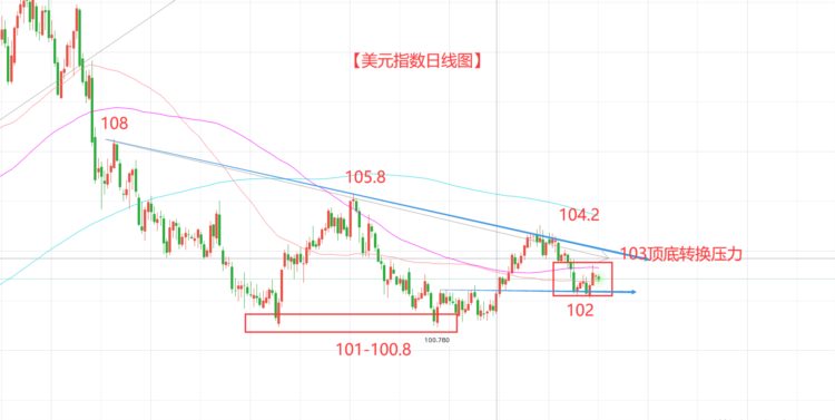 英镑的这段震荡 已经给我震麻了！