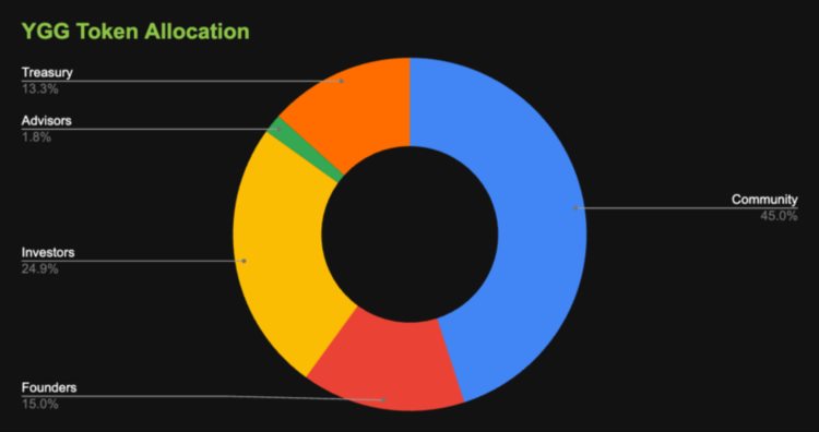 本周解锁代币详解:OPYGG等6个项目迎来解锁