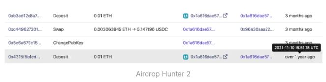深挖空投猎手是「搭便车」还是优质用户?