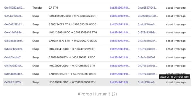 深挖空投猎手是「搭便车」还是优质用户?