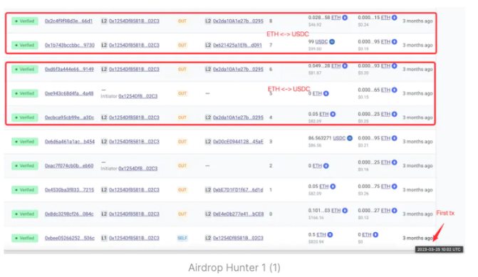 深挖空投猎手是「搭便车」还是优质用户?