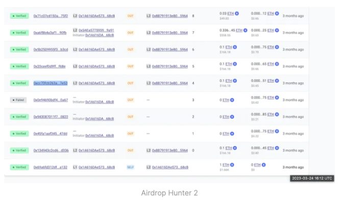 深挖空投猎手是「搭便车」还是优质用户?