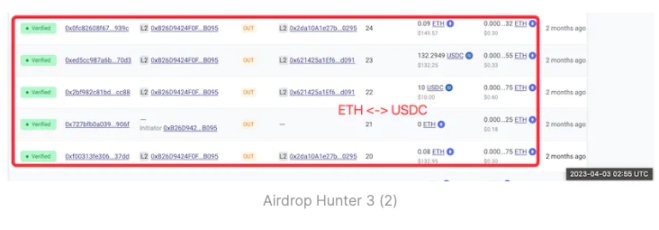 深挖空投猎手是「搭便车」还是优质用户?