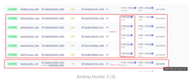 深挖空投猎手是「搭便车」还是优质用户?