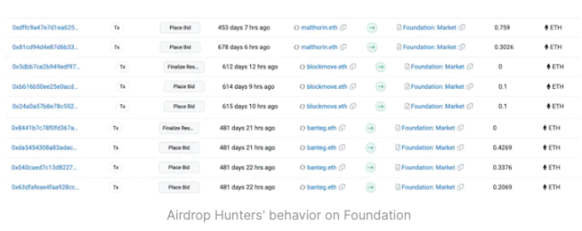 深挖空投猎手是「搭便车」还是优质用户?