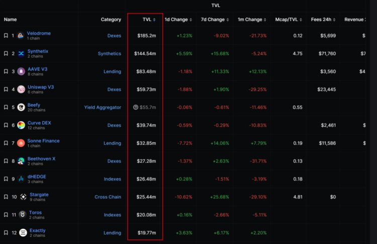 展望坎昆升级OP是否值得乐观