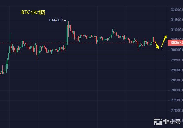 小冯：双币延续弱势高位震荡黄金回补缺口继续看反弹