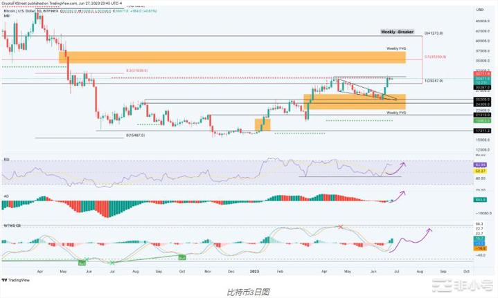 ETH什么时候才能上涨突破2000美元?