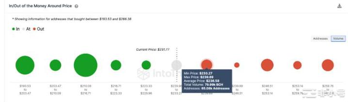 6月份暴涨140%后BCH下一步将何去何从?