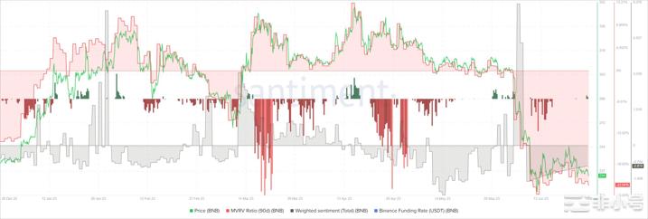 BNB价格在横扫250美元后将下跌因为什么?