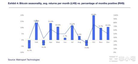 七月祝福：下个月比特币能否攀升至36,000美元？